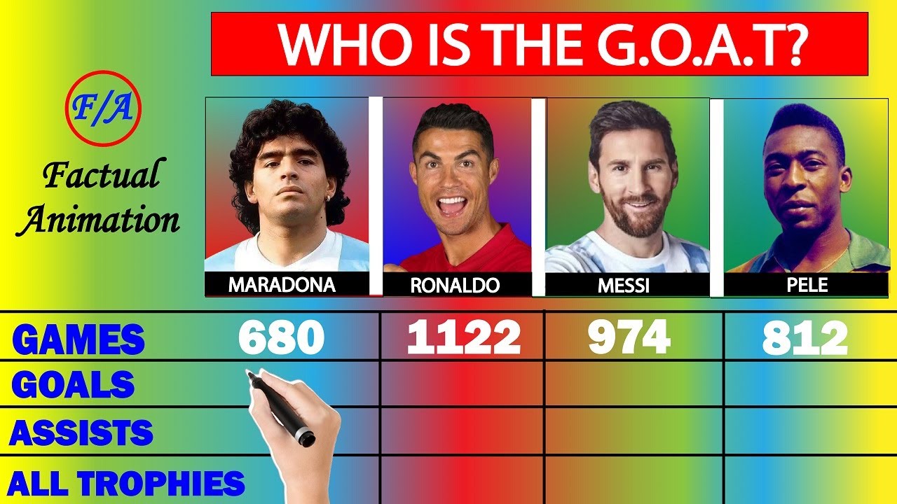 Lionel Messi vs Cristiano Ronaldo vs Pelé vs Diego Maradona