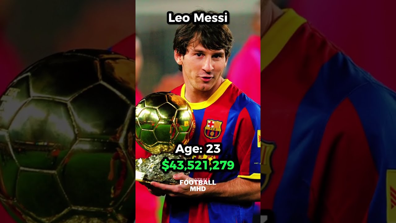 Leo Messi's salary has evolved over the years #shorts #viral