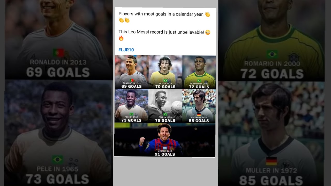 Top Record Leo Messi ð±ð⚽ð¦ð· #foryou #football #messi #subscribe