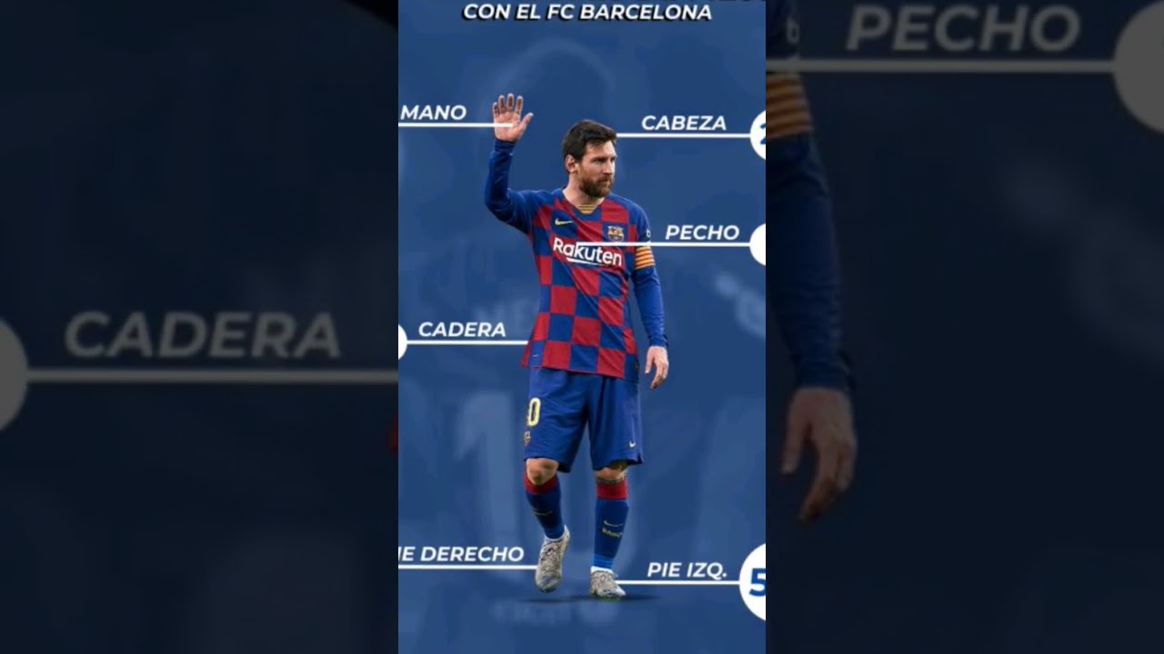 Mano de Lionel Messi #messi #football