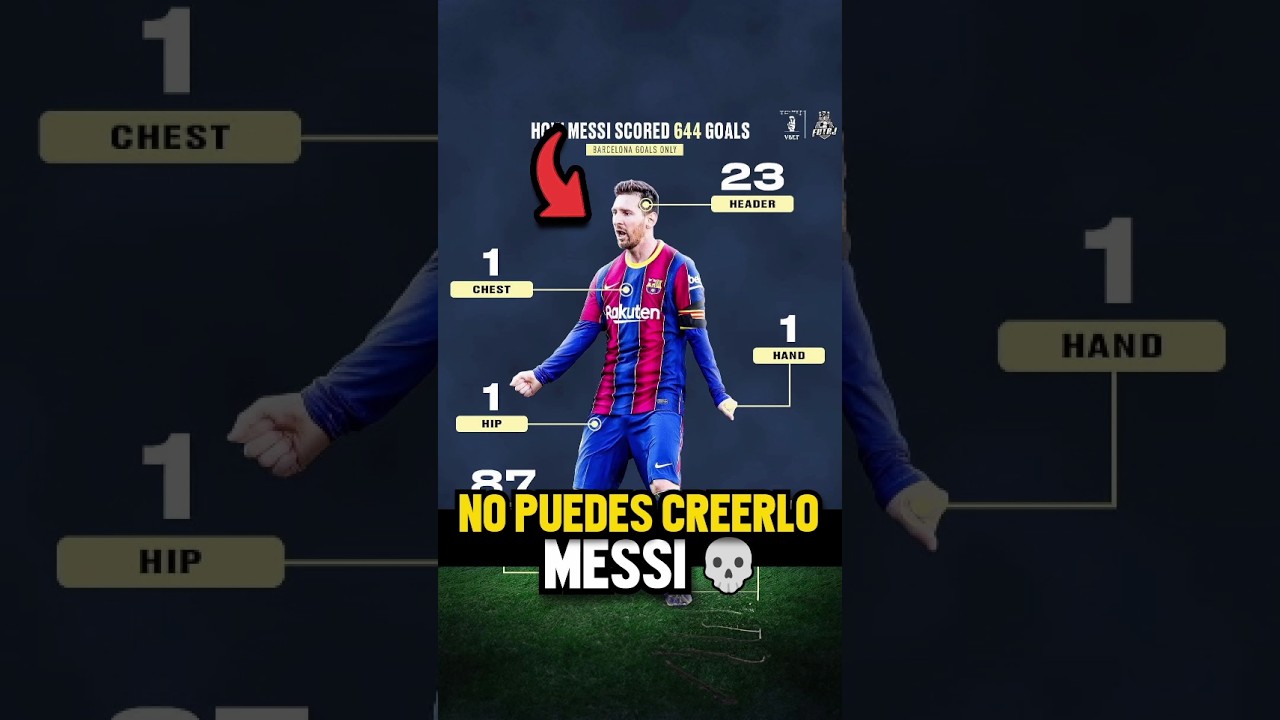 Tous les objectifs de Messi ð¨ | #Shorts