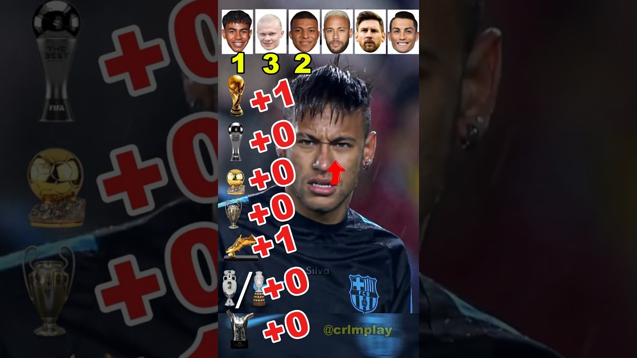 Comparaison: Cristiano Ronaldo vs Lionel Messi vs Neymar vs Yamal vs Mbappe vs Haaland