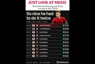 Some Brainless fansð¤¡ð#football#barcelona#messi#realmadrid#cr7#ronaldo#leomessi#shorts#bellingham#fcb