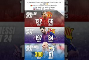 Erling is Cookingð¥¶ð#football#messi#cr7#leomessi#ronaldo#haaland#mancity#barcelona#realmadrid#manutd