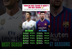 LEO in his prime ð± | LEO MESSI #messi #messivsronaldo #messigoals #goatdebate #viral #trendingnow