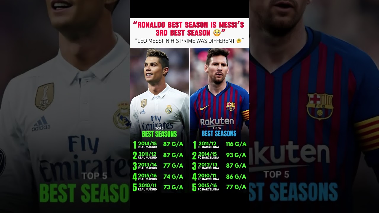 LEO in his prime ð± | LEO MESSI #messi #messivsronaldo #messigoals #goatdebate #viral #trendingnow