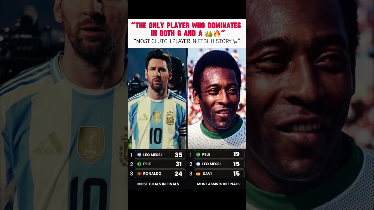 Messi leads both lists ð⚽ | LEO MESSI #messi #ronaldo #messigoals #messiassist #viral #trendingnow