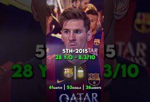 Top10 Best Versions Of Leo Messið¥¶ð