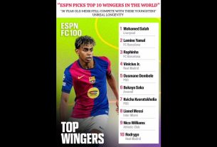 Unreal Longevity ð¥¶ð#football#lamineyamal#messi#leomessi#mosalah#barcelona#raphinha#saka#espn#dembele