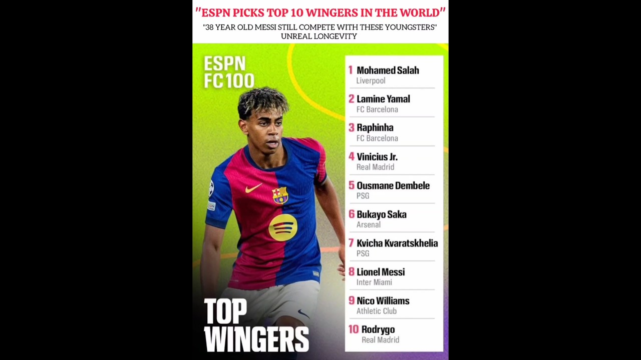 Unreal Longevity ð¥¶ð#football#lamineyamal#messi#leomessi#mosalah#barcelona#raphinha#saka#espn#dembele