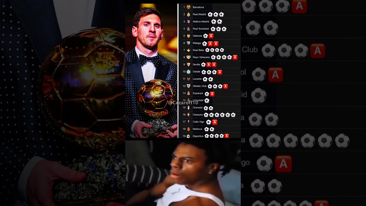 🔥 𝐋𝐞𝐨 𝐌𝐞𝐬𝐬𝐢'𝐬 𝐮𝐧𝐫𝐞𝐚𝐥 𝟐𝟎𝟏𝟐/𝟏𝟑 𝐋𝐚 Pure folie ! 💀🇪🇸