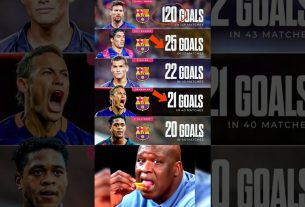 Leo Messi est le meilleur buteur de tous les temps en Ligue des Champions du FC Barcelone ð¤¯ðð❤️