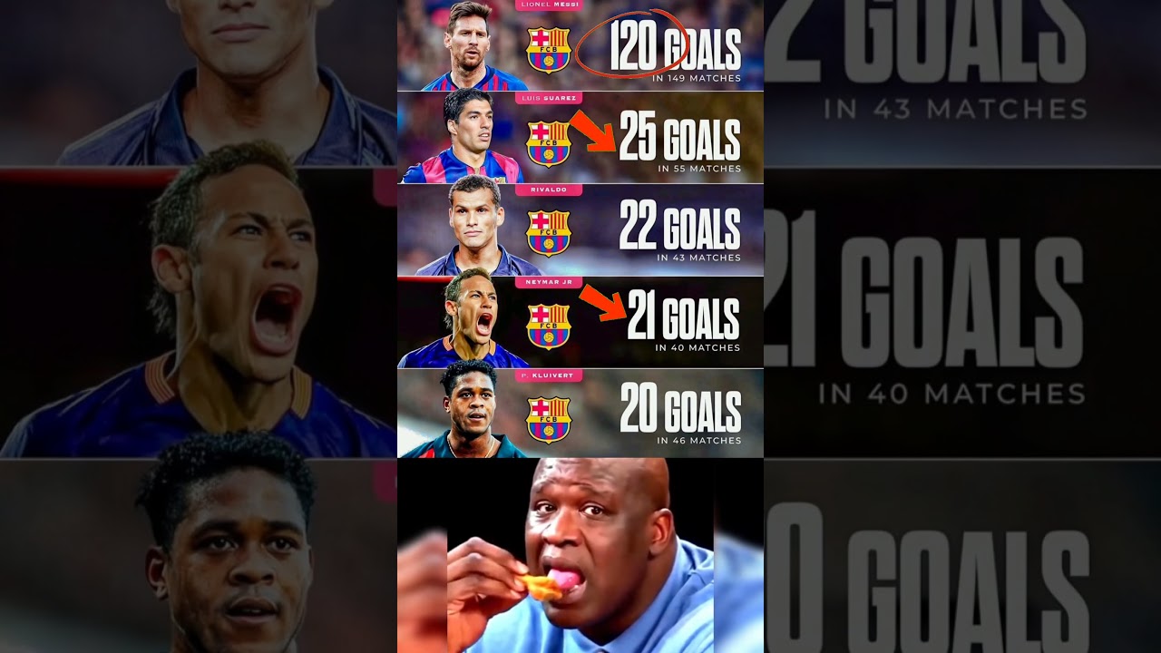 Leo Messi est le meilleur buteur de tous les temps en Ligue des Champions du FC Barcelone ð¤¯ðð❤️