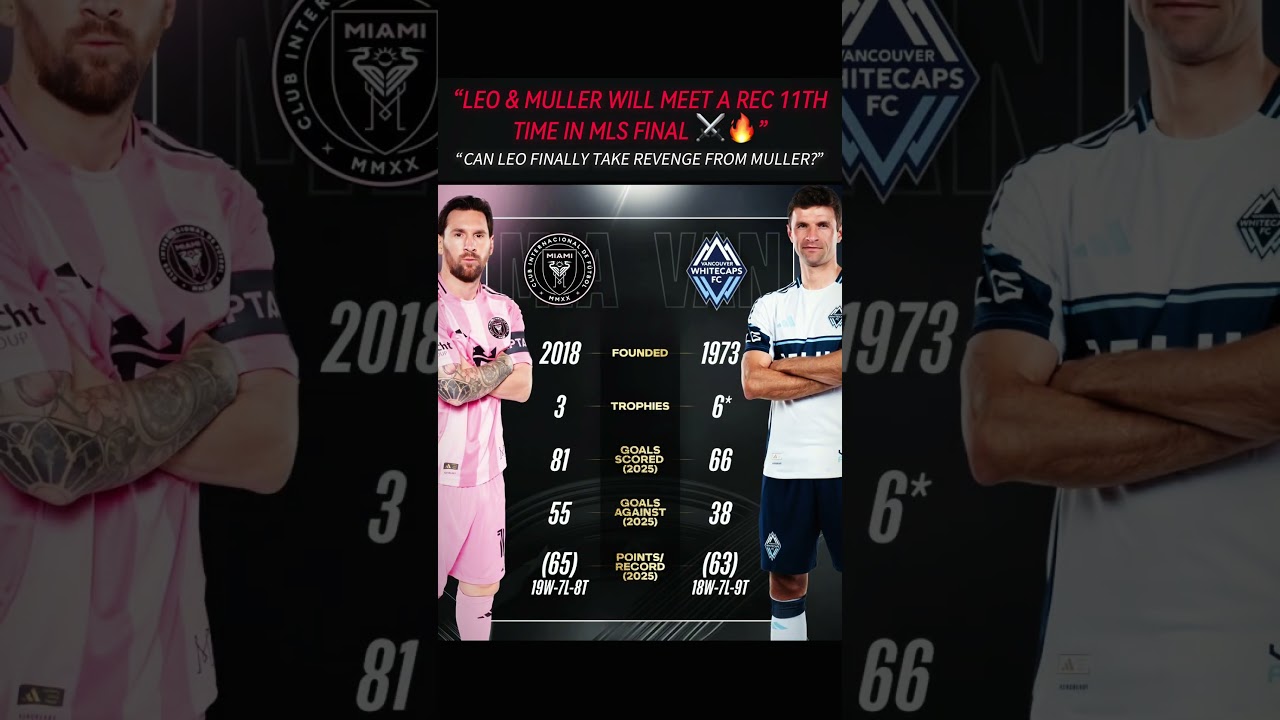 The battle of two old rivals | LEO MESSI #messi #thomasmuller #mls #messifans #viral #trendingnow