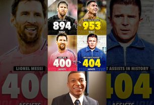 Lionel Messi prend sa retraite en tant que meilleur buteur et assistant du football ???ð¤ðð