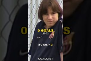 Objectifs de Lionel Messi chaque année ð¤¯ð¥