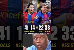 Lamine Yamal a le même nombre de contributions aux buts que Lionel Messi lors des 100 premiers matchs de Barcelone ð¤¯ð²