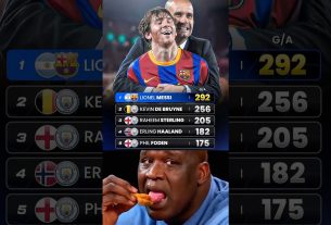 Lionel Messi est vraiment le meilleur joueur de Pep Guardiola..⚽ðð¥