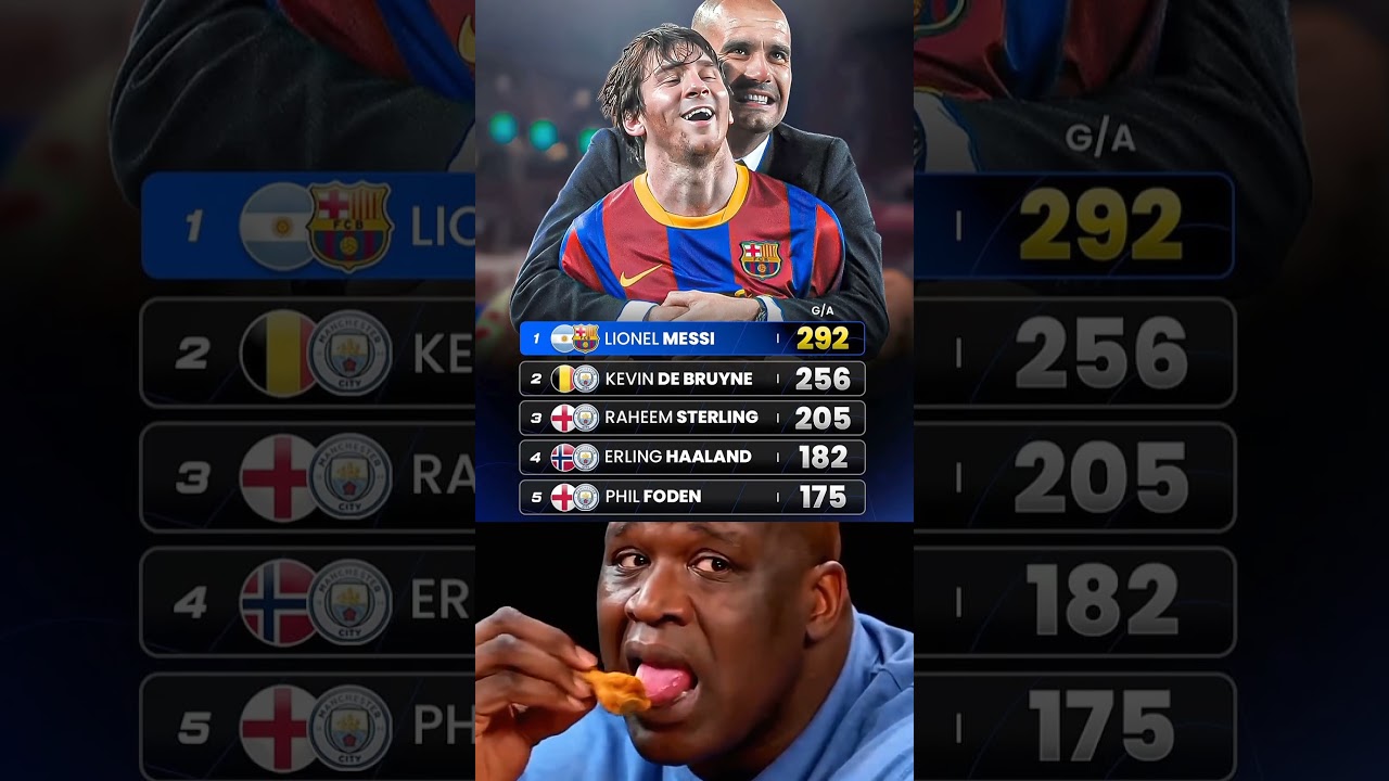 Lionel Messi est vraiment le meilleur joueur de Pep Guardiola..⚽ðð¥