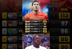 Pensez-vous que quelqu'un parviendra un jour à battre le record de Lionel Messi en 2012 ? ð¤ðð¤«