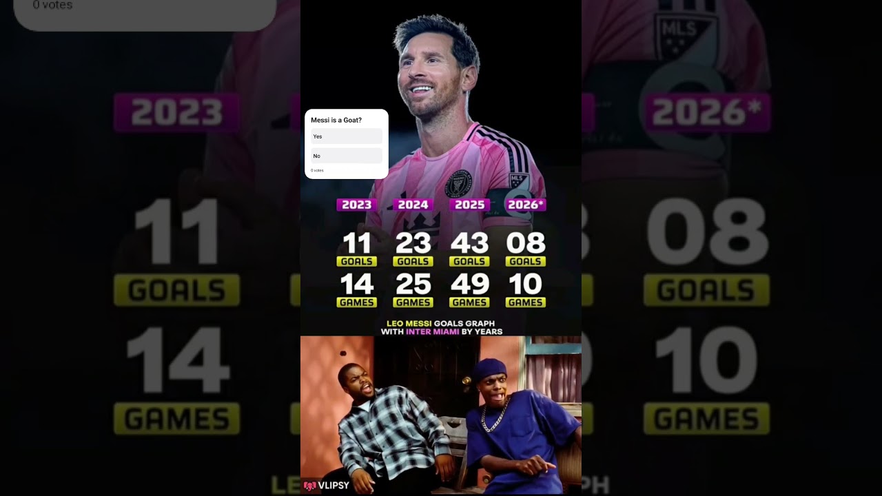 ð¥ EXPLOSION DE BUT DE Lionel Messi ! ð± Les statistiques de l'Inter Miami 2023-2026 vous choqueront ! ⚽ð