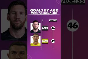 LIONEL MESSI VS CRISTIANO RONALDO | GOALS BY AGE #messi #ronaldo #soccer #football #shorts