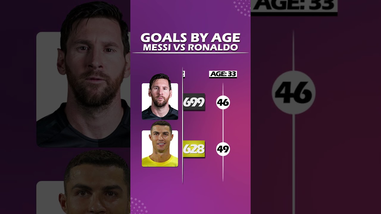 LIONEL MESSI VS CRISTIANO RONALDO | GOALS BY AGE #messi #ronaldo #soccer #football #shorts