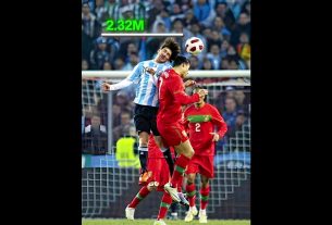 Hauteur de saut de Messi contre Ronaldoð¤¯☠️