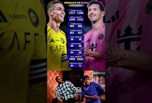 Leo Messi and Cristiano Ronaldo's legendary career stats so far! Absolutely iconic.ð¥ #ronaldo #messi