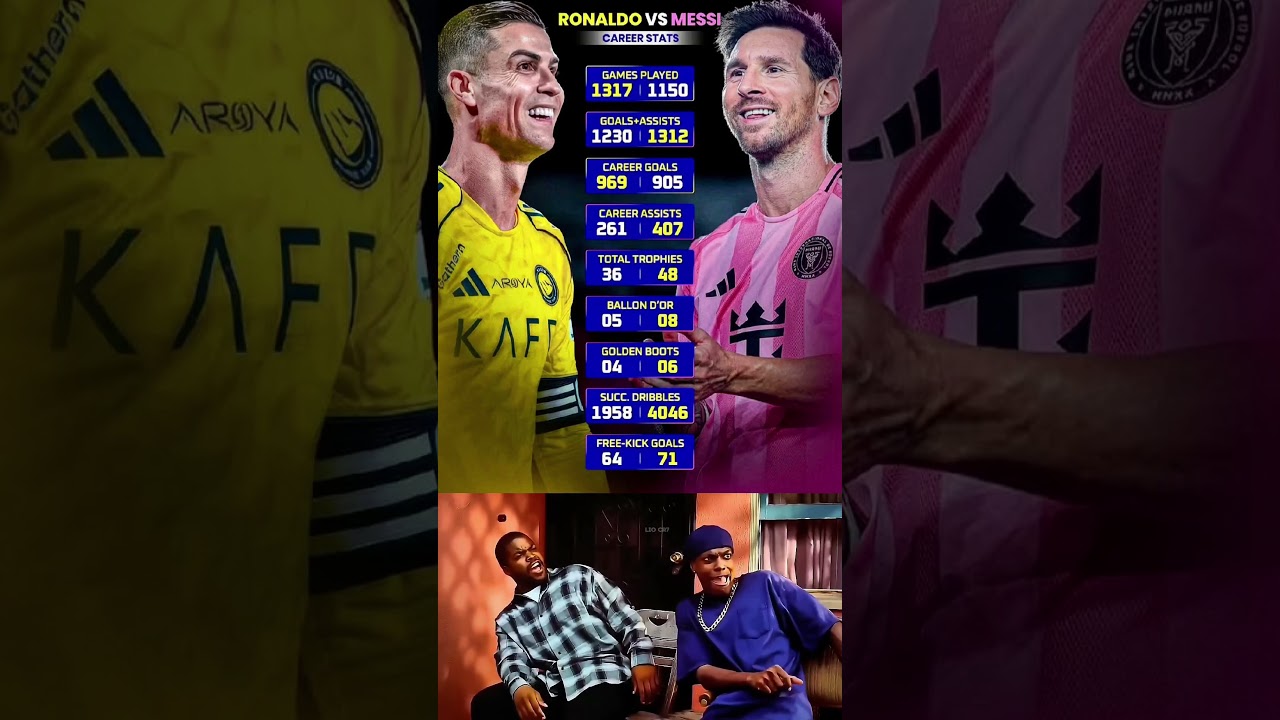 Leo Messi and Cristiano Ronaldo's legendary career stats so far! Absolutely iconic.ð¥ #ronaldo #messi