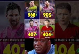 Lionel Messi est le joueur le plus rapide à franchir une étape incroyable..ð¥⚽