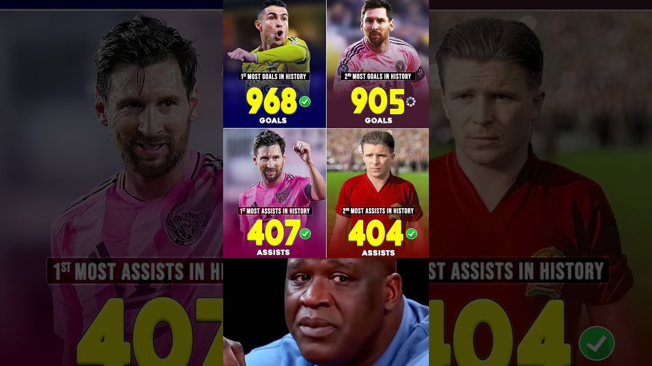 Lionel Messi est le joueur le plus rapide à franchir une étape incroyable..ð¥⚽