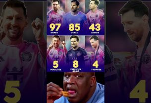 ð¦ð· Lionel Messi pour les statistiques de l'Inter Club Miami jusqu'à présent..ð¥⚽