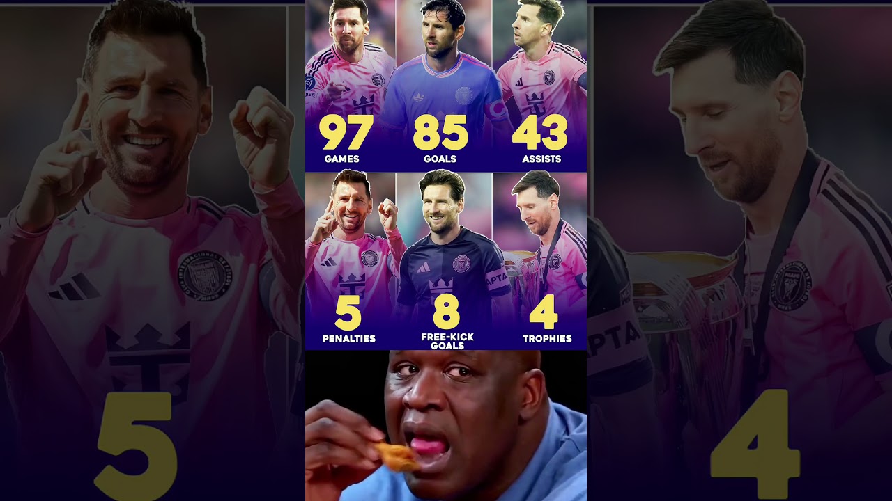 ð¦ð· Lionel Messi pour les statistiques de l'Inter Club Miami jusqu'à présent..ð¥⚽