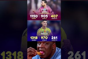 Lionel Messi ð Statistiques de carrière de Cristiano Ronaldo pour les clubs et le pays..ðð¥⚽