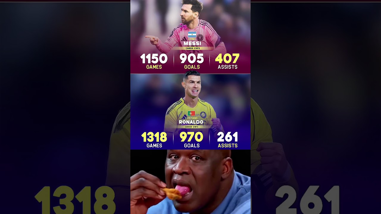 Lionel Messi ð Statistiques de carrière de Cristiano Ronaldo pour les clubs et le pays..ðð¥⚽