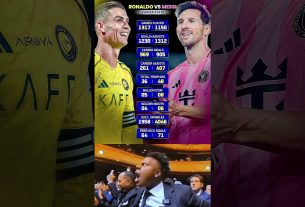 ð¨ Statistiques de carrière légendaires de Leo Messi et Cristiano Ronaldo jusqu'à présent.. Absolument emblématique..ð¥⚽