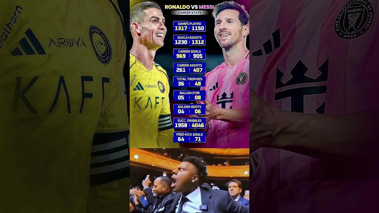 ð¨ Statistiques de carrière légendaires de Leo Messi et Cristiano Ronaldo jusqu'à présent.. Absolument emblématique..ð¥⚽