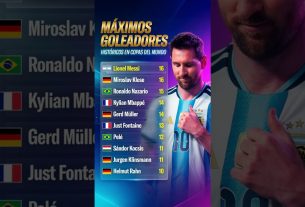Leo Messi meilleur buteur des Coupes du monde de football #football