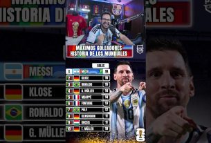 Messi meilleur buteur de la Coupe du Monde #leomessi #messi #argentina #mundial #worldcup #shortvideo