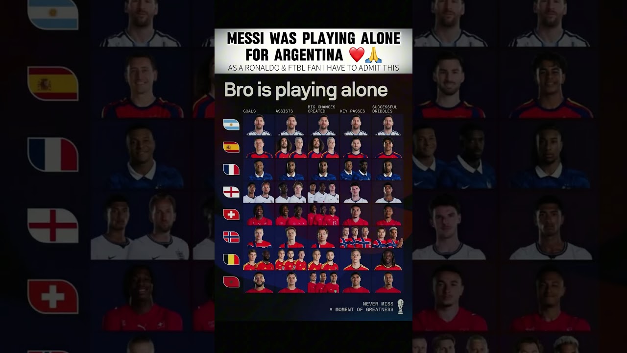 Leo Messi did this at the age of 39 #messi #worldcup #footballplayer #football #viral #trendingnow