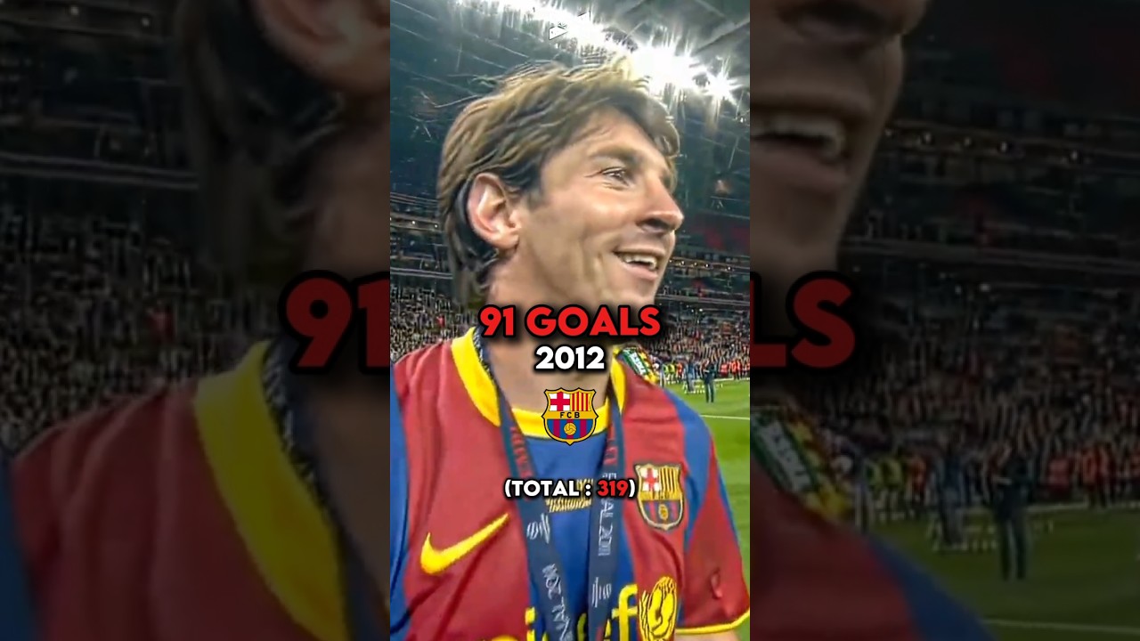 Lionel Messi Goals By Every Year ð¤¯ð¥